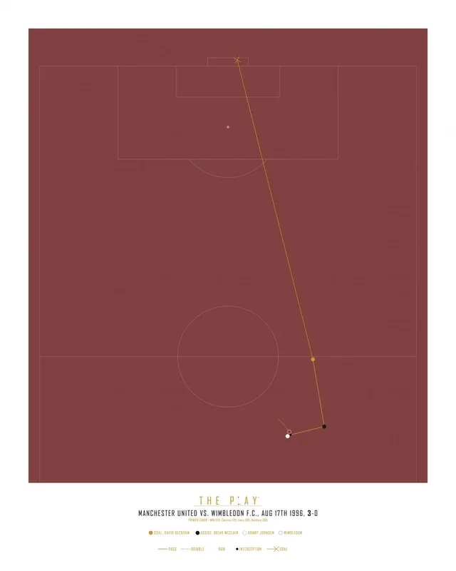 Juliste - Manchester United vs. Wimbledon Älä Missaa