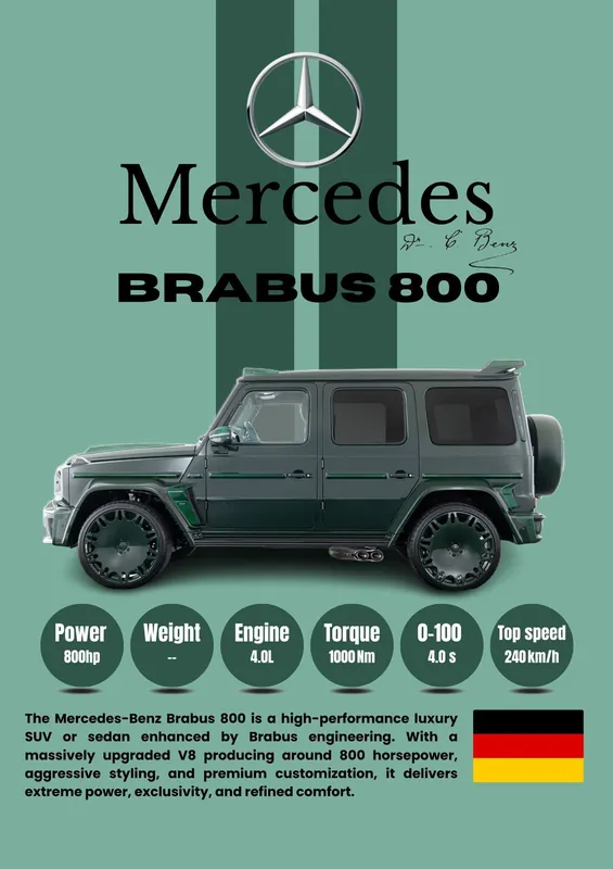 Edullinen Hinta Juliste - Mercedes Brabus 800