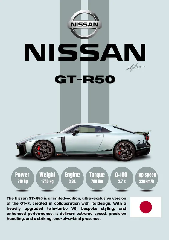Löytö Juliste - Nissan GT-R50 Eksklusiivinen