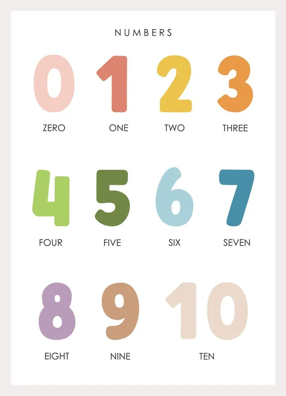 Vain Tänään Juliste - Numerot Opettava